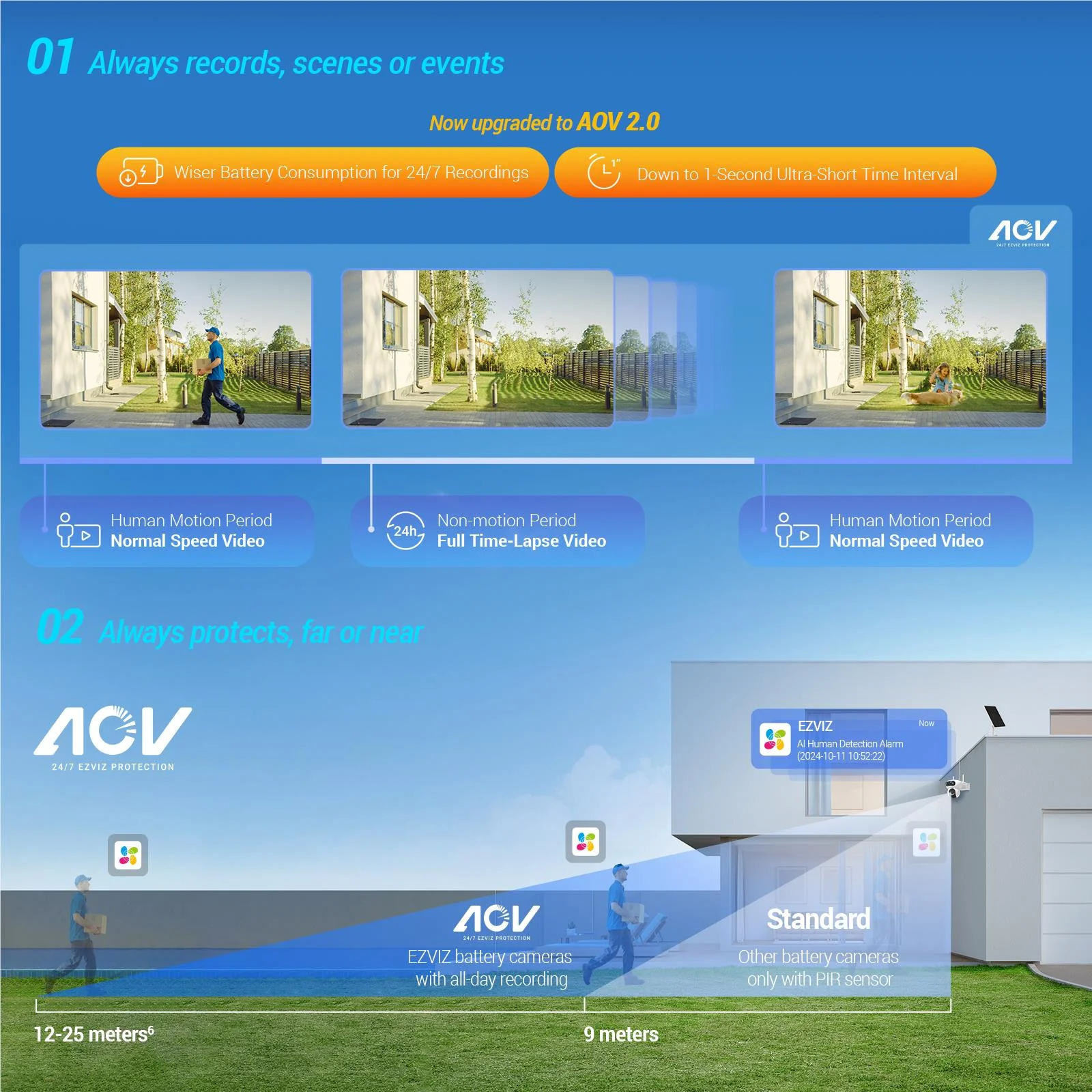 EzViz Dual 2K Security Camera with Solar Panel - Image 4