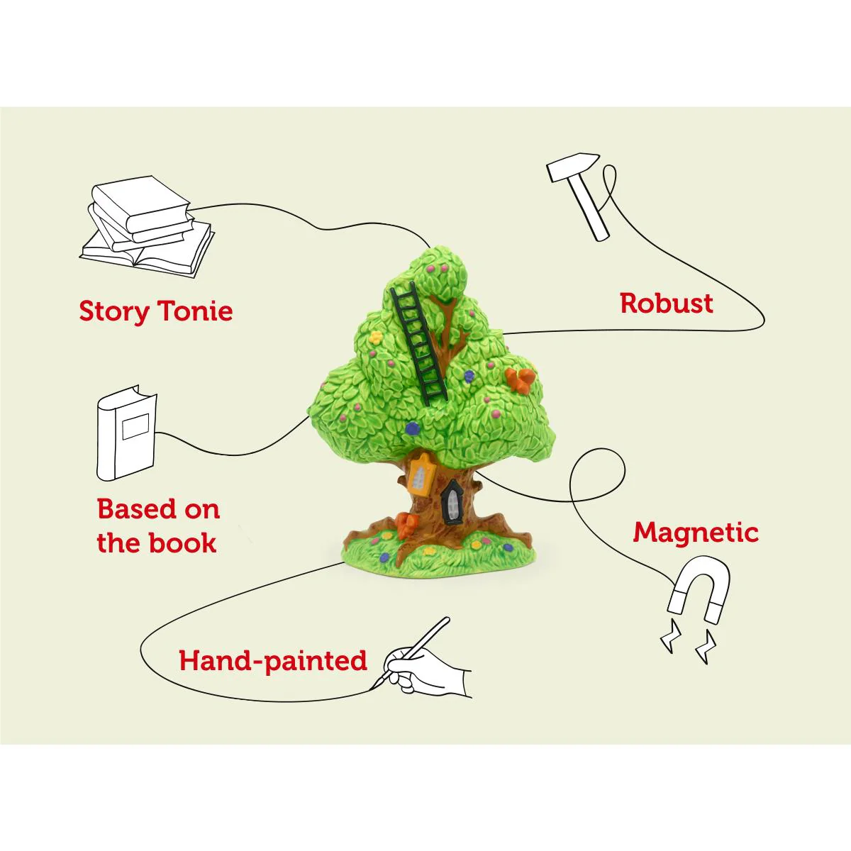 Magic Faraway Tree, The - The Enchanted Wood Tonie Audio Character - Image 3