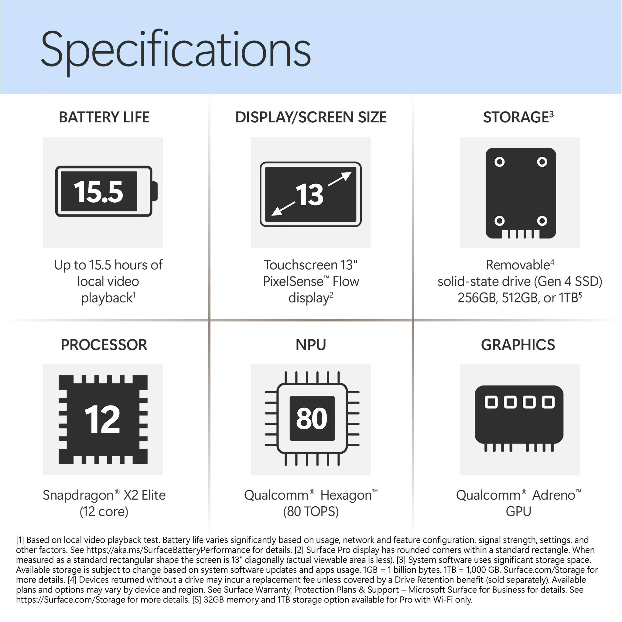 Microsoft Surface Pro OLED 13-inch Snapdragon X2 Elite 512GB/16GB Black (12th Edition) - Image 4