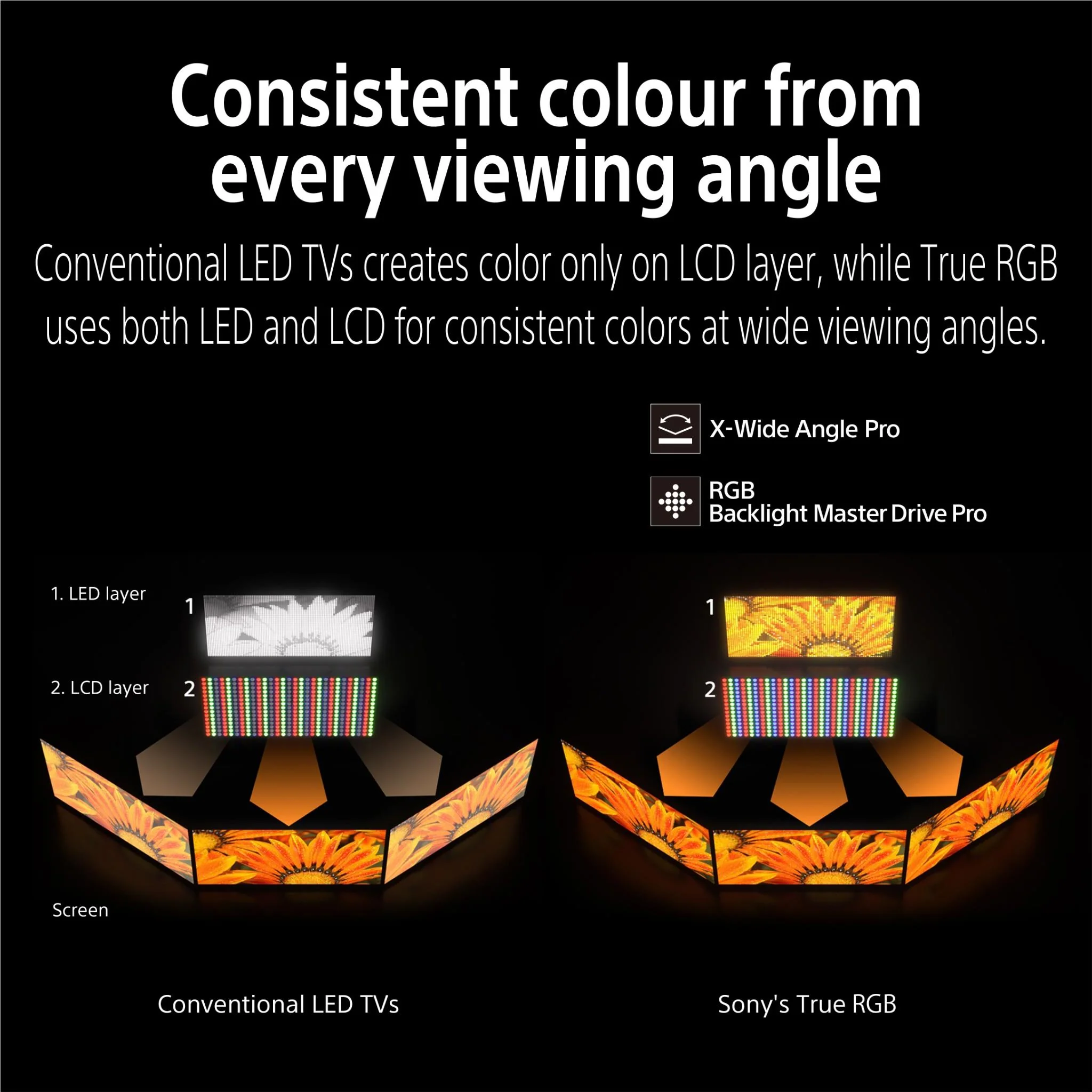Sony 65" BRAVIA 7 II True RGB Mini-LED AI 4K Google TV [2026] - Image 10