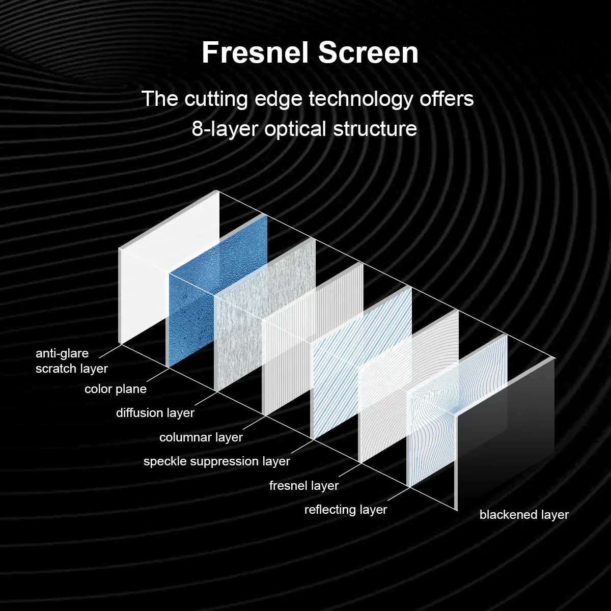 Winways Medium Throw ALR Rollable Fresnel Screen - Image 5